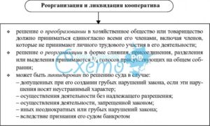 Потребительский кооператив реорганизация и ликвидация