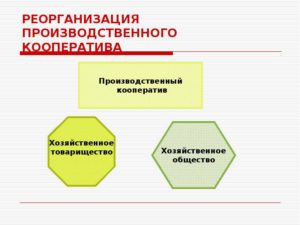 Потребительский кооператив реорганизация и ликвидация