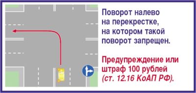 Поворот налево на перекрестке запрещен штраф