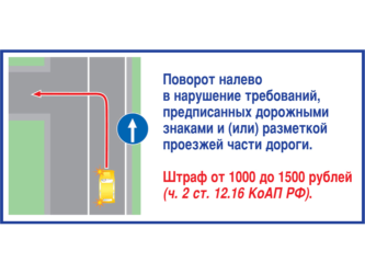 Поворот налево на перекрестке запрещен штраф