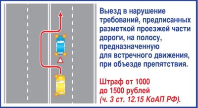 Поворот с выездом на встречную полосу штраф