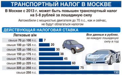 Повышенный налог на автомобиль мощность