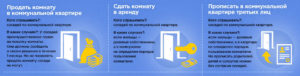 Права и обязанности жильцов в коммунальной квартире