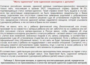 Права матери одиночки: пособия, правила трудового кодекса
