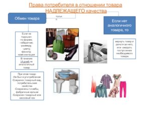 Права потребителя мебель брак
