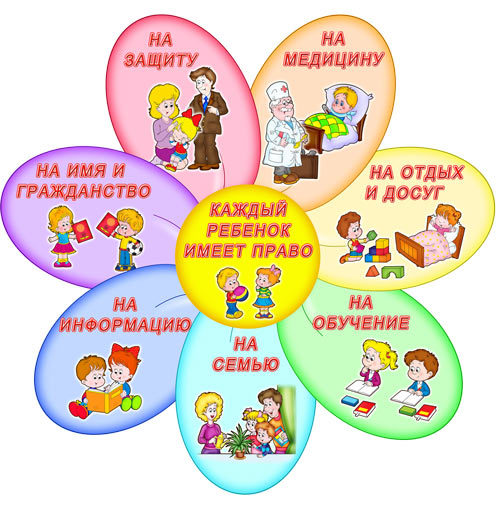 Права ребенка в семье и особенности их реализации