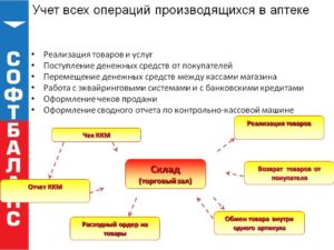 Правила обмена и возврата товаров аптечного ассортимента