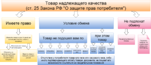 Правила обмена уцененной обуви без гарантии