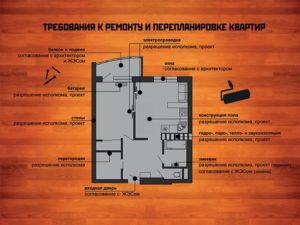 Правила перепланировки магазина в жилом доме