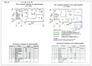 Правила перепланировки магазина в жилом доме