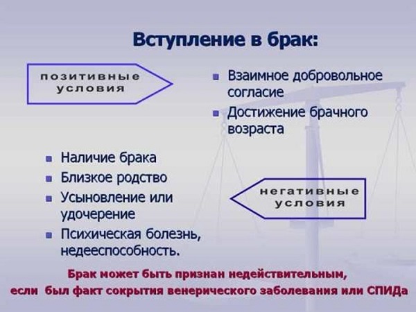 Правила подачи заявления в загс: ключевые моменты и нюансы