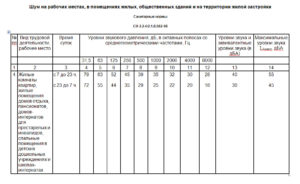 Правила ремонта квартиры в жилом шума
