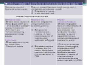 Правом изменения отказа от иска обладает