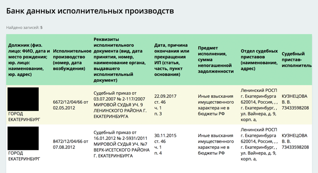 Предъявление исполнительного листа в банк должника