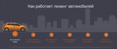 Преимущества лизинга автомобилей для юридических лиц