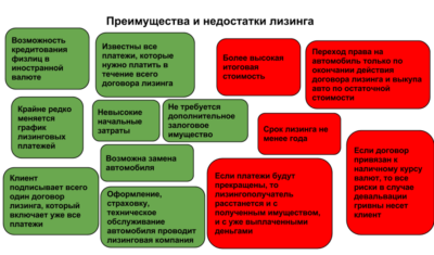 Преимущества лизинга перед кредитом для юридических лиц