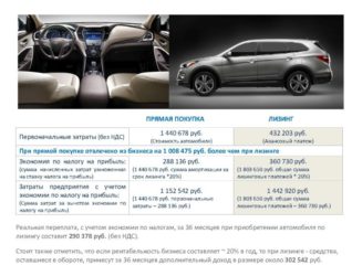 Преимущества покупки автомобиля в лизинг