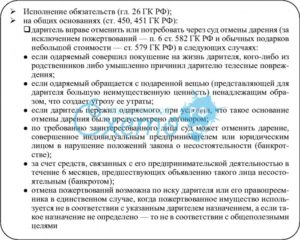 Прекращение договора дарения