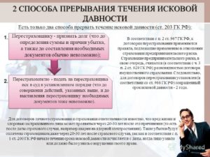 Прерывание срока исковой давности