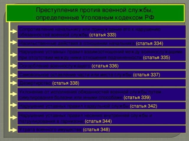 Преступления против военной службы &mdash; степень ответственности