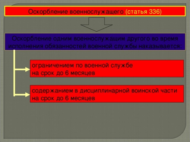 Преступления против военной службы &mdash; степень ответственности