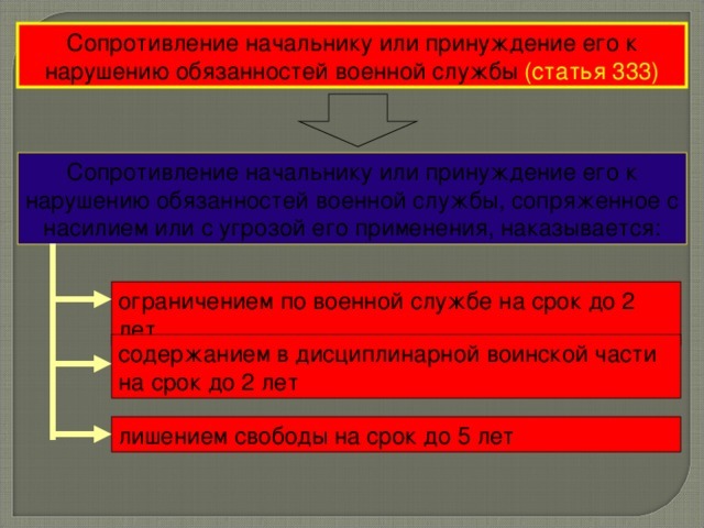 Преступления против военной службы &mdash; степень ответственности