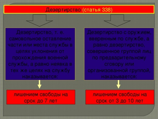 Преступления против военной службы &mdash; степень ответственности