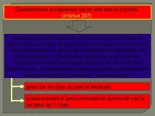 Преступления против военной службы &mdash; степень ответственности