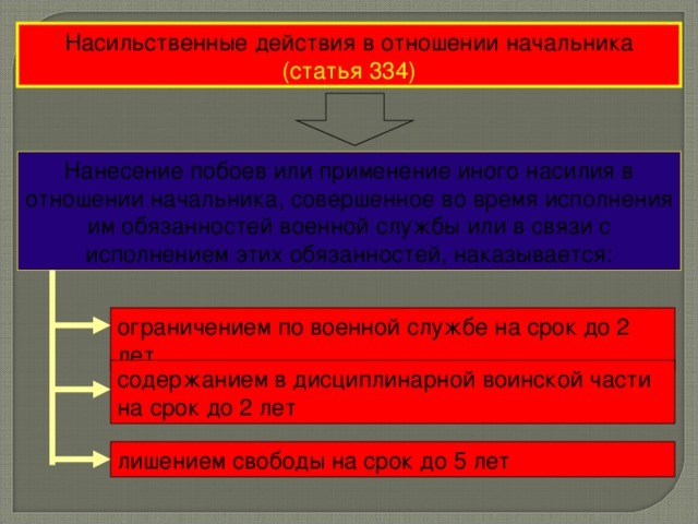 Преступления против военной службы &mdash; степень ответственности