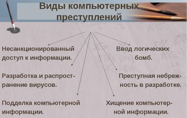 Преступления в сфере компьютерной информации