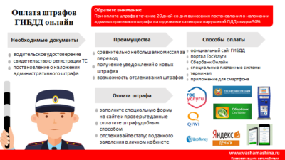 При замене прав нужно ли оплачивать штрафы?