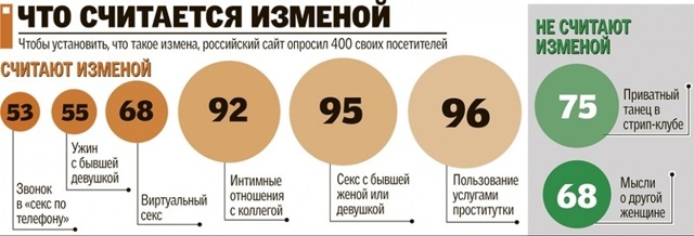 Причины развода, которые указываются в заявлении