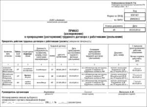 Приказ о расторжении трудового договора форма Т8