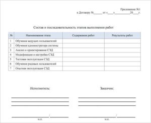 Приложение к договору