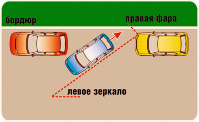 Принципы параллельной парковки