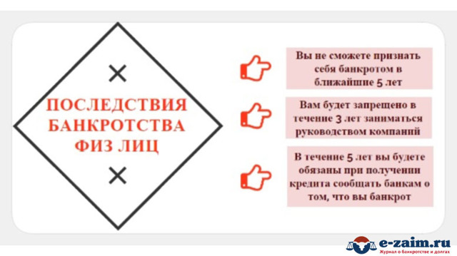 Процедура банкротства физических лиц &mdash; процесс и последствия