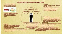 Процедура банкротства физических лиц &mdash; процесс и последствия