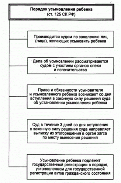 Процедура усыновления ребенка &mdash; необходимые документы и порядок действий