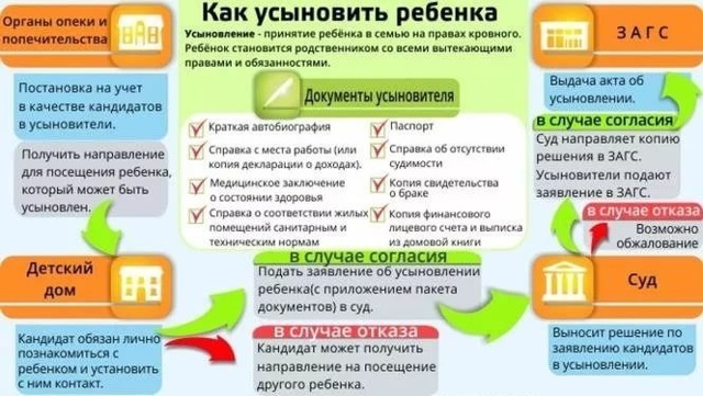 Процедура усыновления ребенка &mdash; необходимые документы и порядок действий