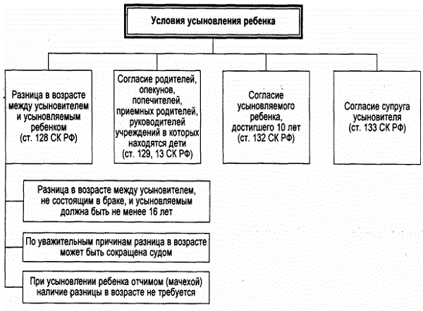 Процедура усыновления ребенка &mdash; необходимые документы и порядок действий