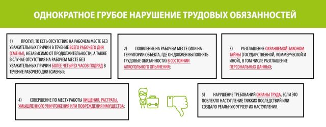 Процедура увольнения работника по собственной инициативе