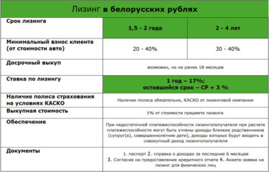 Процент лизинга на автомобиль
