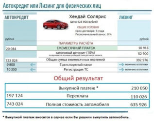 Проценты по лизингу автомобиля для юридических лиц
