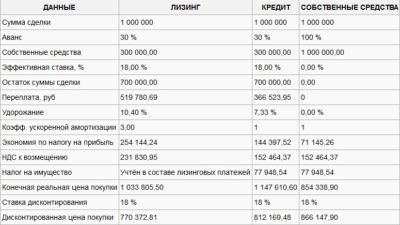 Проценты по лизингу автомобиля для юридических лиц