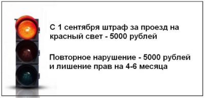 Проезд на красный свет лишение или штраф?
