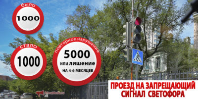 Проезд на красный свет лишение или штраф?