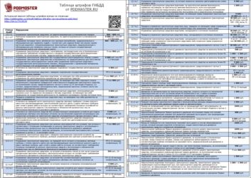 Просроченные штрафы ГИБДД что грозит?