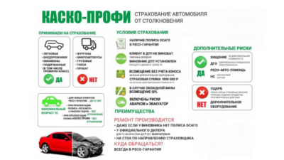 Проверка автомобиля на наличие полиса ОСАГО