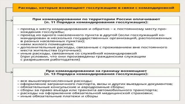 Расчет командировочных &mdash; особенности и правила начисления оплаты