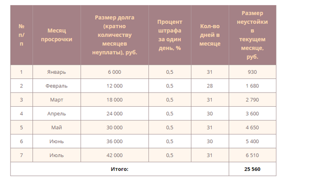 Расчет неустойки по алиментам &mdash; формула и составление иска